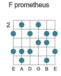 Guitar scale for F prometheus in position 2